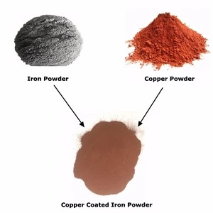 High quality copper coated iron powder