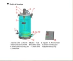 milk/ juice electric pasteurizer