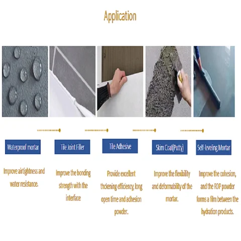 Buy Rdp Redispersible Polymer Powder For Construction Exterior Wall ...