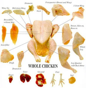 WHOLE FROZEN CHICKEN AND CHICKEN PARTS FROM BRAZIL