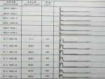Accessories Type Knitting Needle