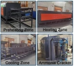 continuous atmosphere controlled annealing furnace for stainless steel coil