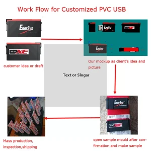 customized OEM PVC Rubber horse shape USB flash memory Stick pendrive for promotion gift marketing market