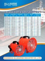 Explosion-proof Ventilation Fans