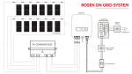 Grid Tied Solar Energy System 10KW 15KW 20KW On Grid Solar Power System Small Solar Project