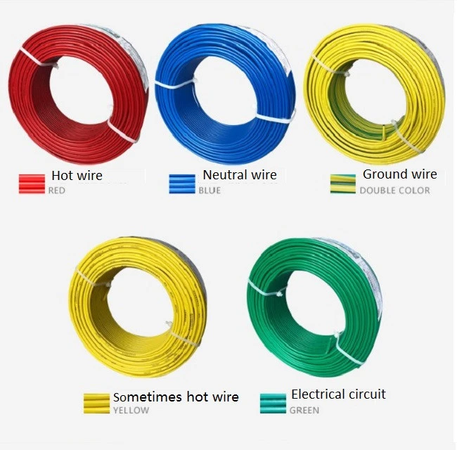 House Wiring Stranded BV BVR Electrical Wire Cable Home Depot PVC Sheathed
