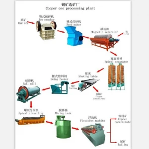 Mineral Separation 30tpd Copper Ore Flotation Processing Plant Price For Sale