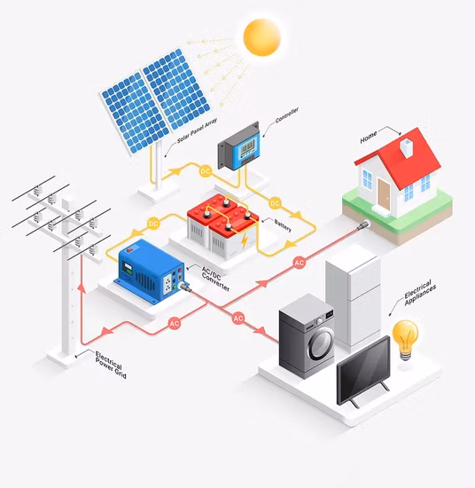 Import on/off Grid Solar Energy Systems 3kw5kw10kw15kw Hybrid All in One Systems from China