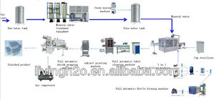 Small bottle mineral water filling machine line cost