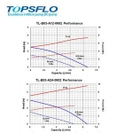 TOPSFLO brand centrifugal pump centrifugal pumps price
