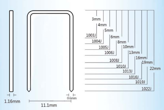 Buy Staple Pins 10-series from Handan Xiyu Fastener Manufacturing Co ...