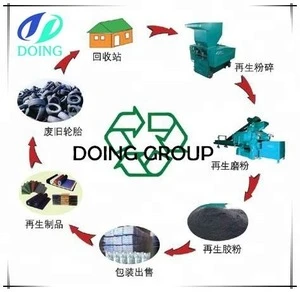 2015 New Design waste tire recycling machine, waste tire recycling to rubber powder production line