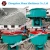 Import Best Price portable mini cement mixer castable refractory cement concrete mixer from China