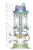 Chinese Origin Wastewater Submersible Pump