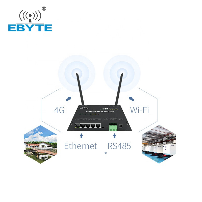 Buy Ebyte E880ir01 150mbps Industrial 4g Router Gsm Wifi