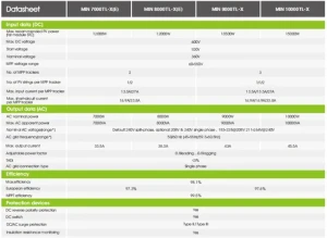 Buy Growatt On Grid Inverter Min 7kw 10kw 8kw 9kw On Grid Single Phase ...