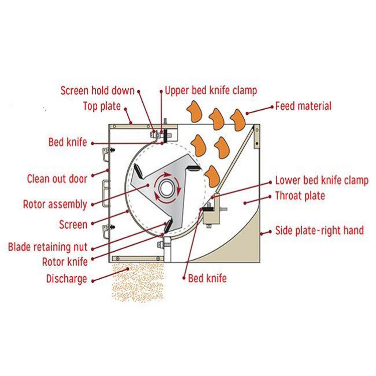 Buy Industrial Single Shaft Classified Destruction Paper Shredder Chip ...