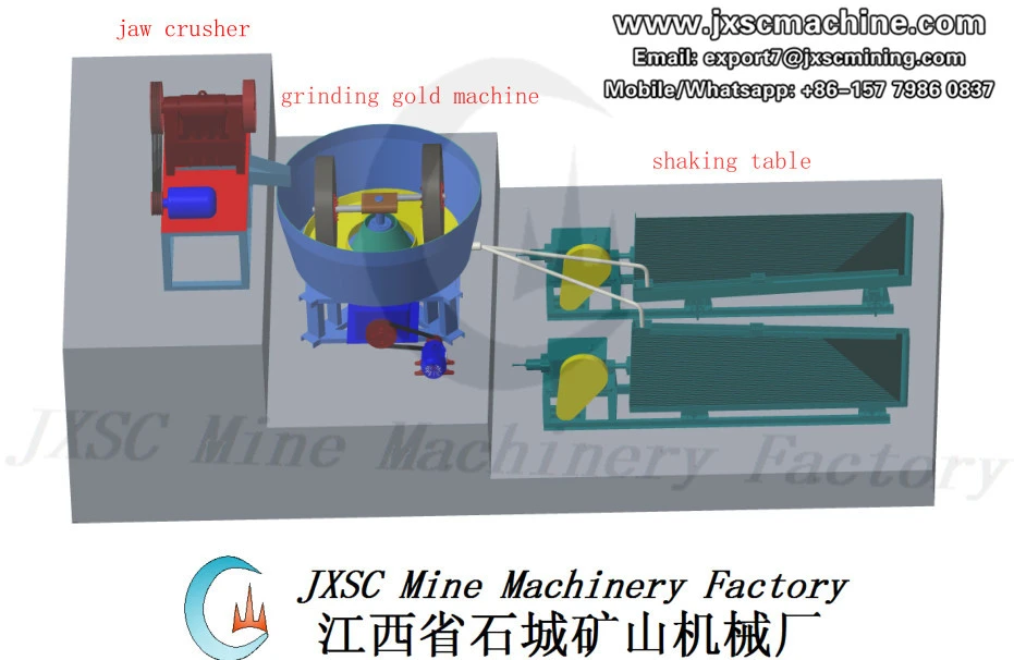 JXSC Stable Performance Milling Equipment Process Rock Gold Ore Grinding Gold Mining Machine Complete Wet Pan Mill Gold Plant