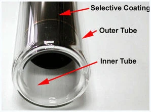 Non-pressure Solar Water Heater Parts(Haining)