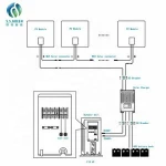 solar powered air conditioner,best price energy saving 100% solar air conditioner,Off grid solar air conditioner