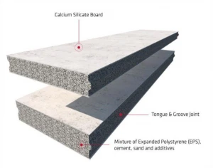 Precast Lightweight Foamed Concrete Sandwich Panel
