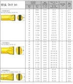 chisel drill bit of  rock drill machine 7degree taper horse type chisel drill bit