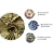 Import High quality eco-friendly colorful blue green marine 100% polyester camo camouflage print ripstop fabric for workwear from China