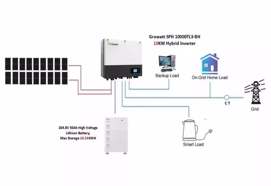 Import on/off Grid Solar Energy Systems 3kw5kw10kw15kw Hybrid All in One Systems from China